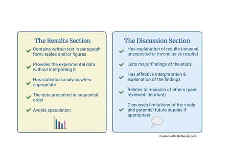 what should be included in the results and discussion section