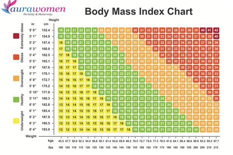 what should bmi be for female 5 2