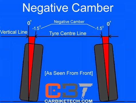 What Should Camber Angle Be
