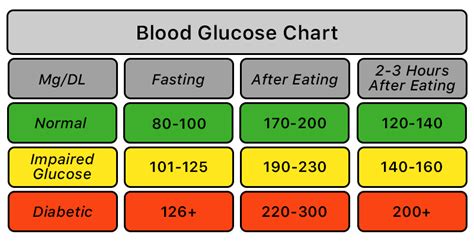 Understanding Your Health: What Should Fasting Glucose Be for Optimal Wellness?