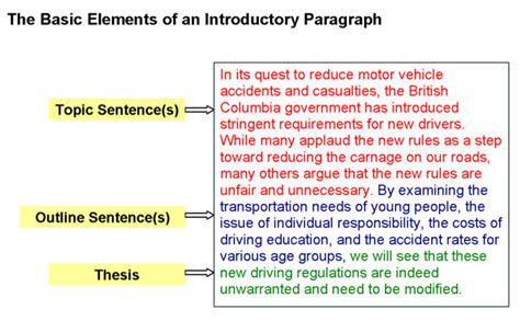 what should go in an introduction paragraph