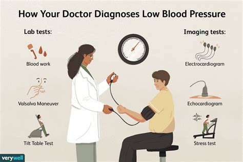 what should i do if my blood pressure is constantly low