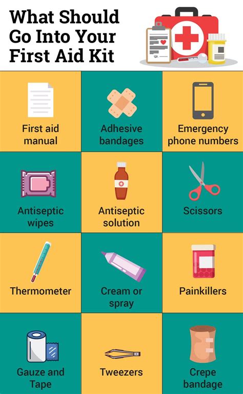 What Should Not Be Kept In A First Aid Box