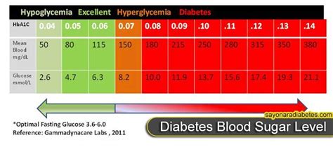 Understanding Healthy Blood Sugar Levels: What Should Sugar Levels Be for Optimal Health?