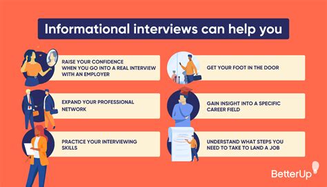 what should you ask in an informational interview