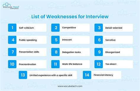 what should you list as a weakness in an interview