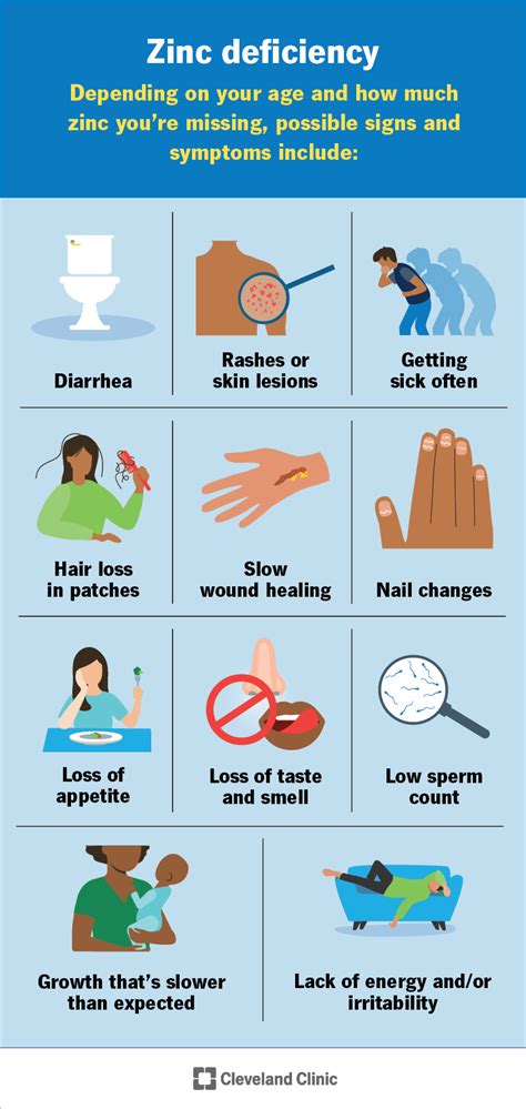 What Side Effects Does Zinc Have