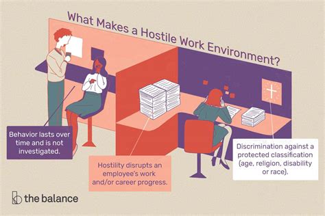 what situation is an example of a hostile work environment