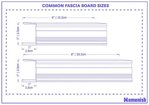 What Size Are Fascia Boards