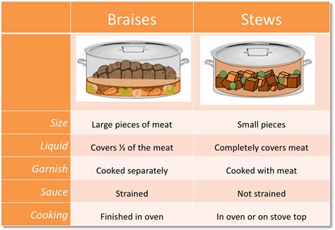 what size baking dish for chicken stew