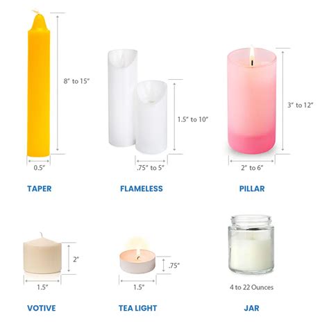 What Size Candles