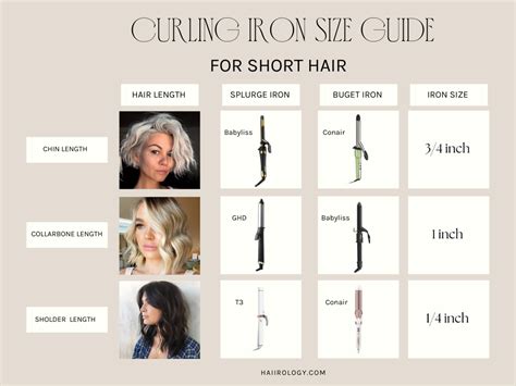 Stunning What Size Curling Iron For Chin Length Hair With Simple Style