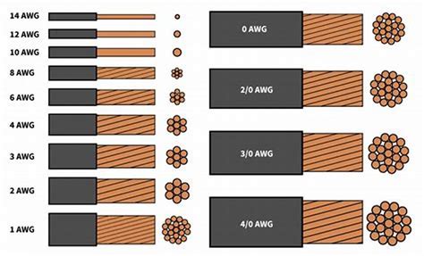 What Size Electrical Cable For Lights