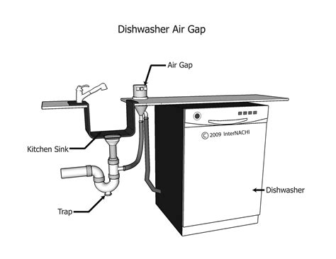 What Size Gap For Dishwasher
