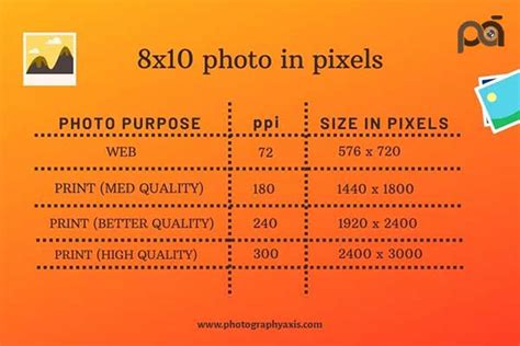What Size Is 8X10 In Pixels