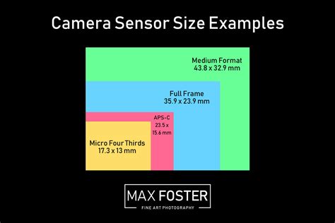 What Size Is A Full Frame Sensor