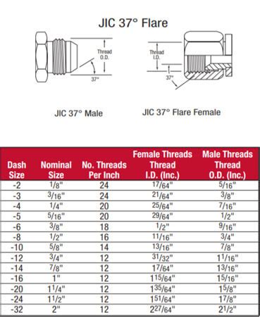 what size is number 6 jic