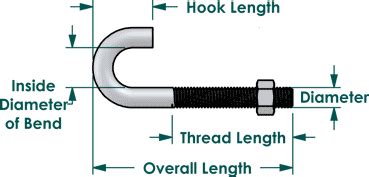 What Size J Bolt For Deck Post