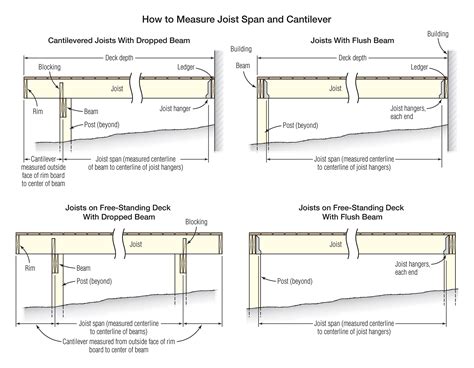 What Size Joists For Composite Decking