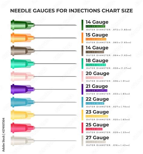 what size needle is used for vaccines