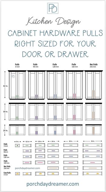 What Size Of Cabinet Pulls To Use