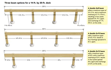 What Size Posts For Decking Frame