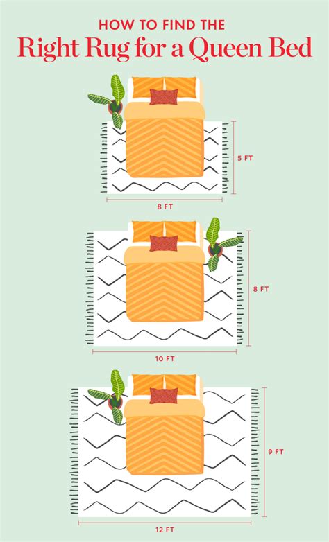 What Size Rug Is Good For Bedroom