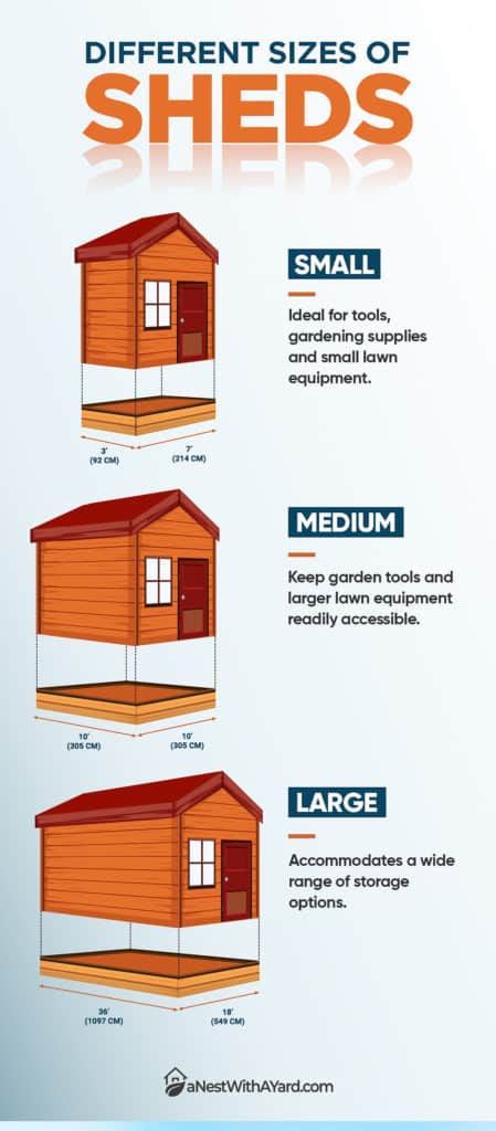 what size shed can i build without a permit