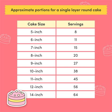 what size sheet cake for 12 people