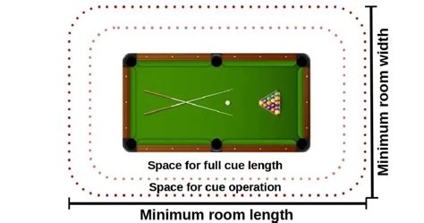 What Size Space For Pool Table