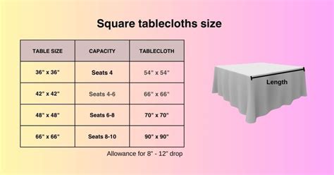 What Size Tablecloth For Square Table