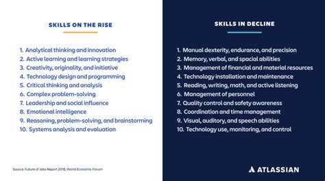 what skills do you need to develop in order to be more successful in your role