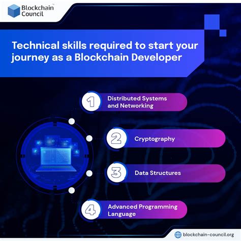 The What Skills Required To Learn Blockchain For Male