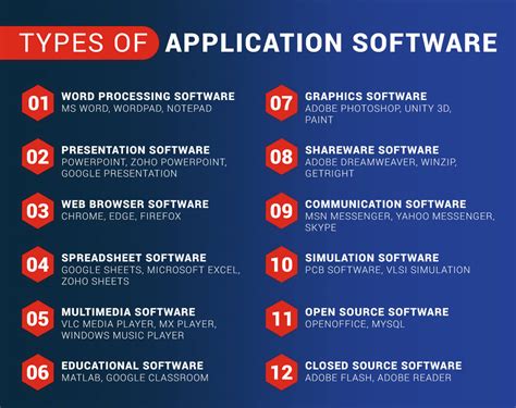  62 Most What Software Can You Use To Make An App In 2023