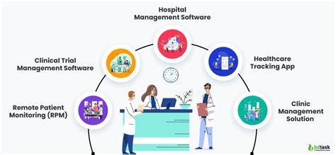 What Software Do Hospitals Use