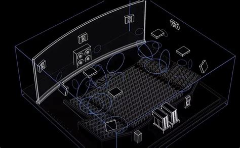 What Sound System Does Imax Use