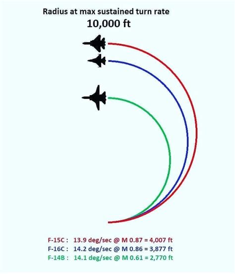 what speed does an f-16 land at