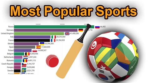what sports are most popular in your country