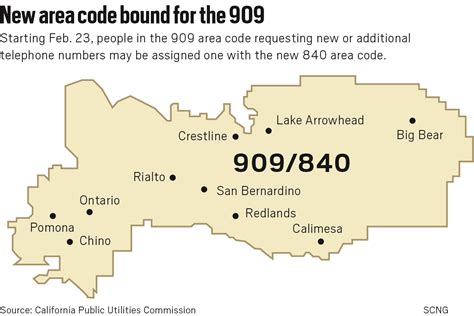 what state is 909 area code