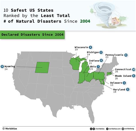 what state is safe from natural disasters