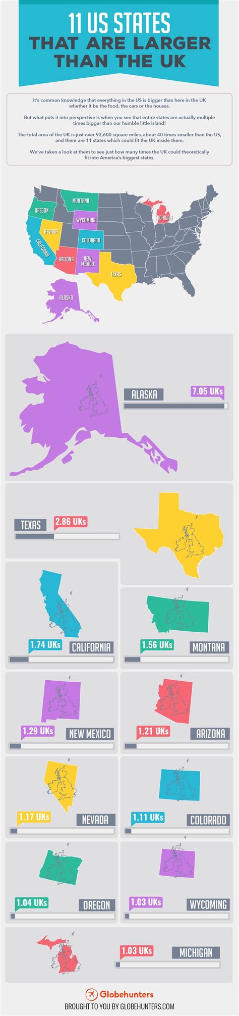 what state is same size as england