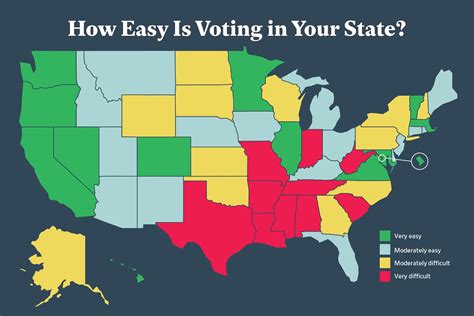 what states don't require voter id
