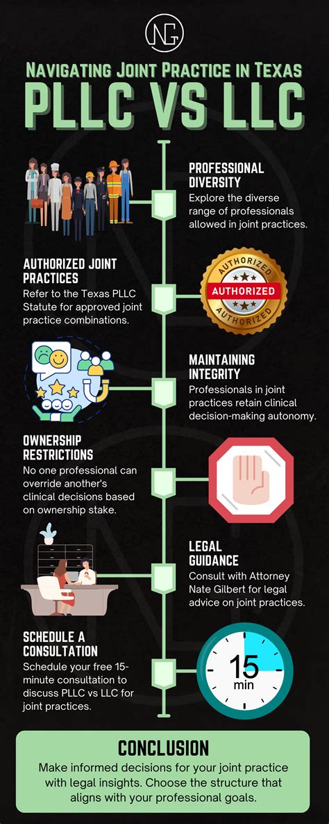 What States Require Pllc