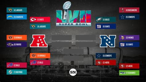 what stations are the nfl playoffs on