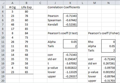what statistical tool to use for correlation