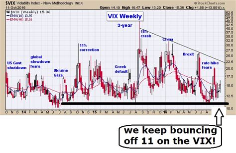 what stocks are in the vix