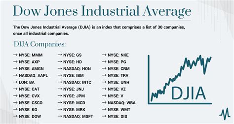 what stocks does the dow jones industrial average represent
