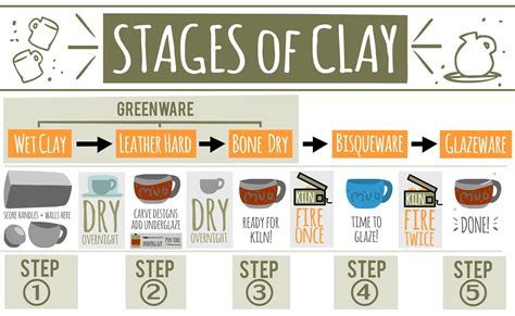 What Surface To Make Clay On