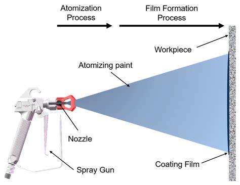 What Surfaces Does Spray Paint Work On