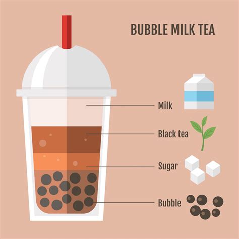 What Tea Does Bubble Tea Use